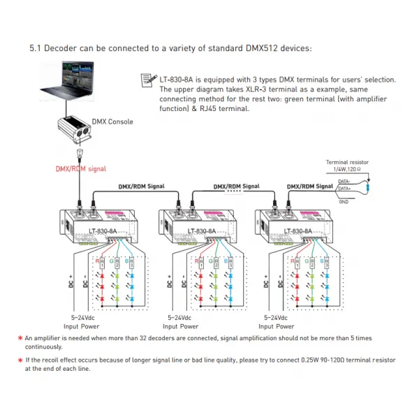3 Channel CV DMX Decoder 5/12/24V DC 830-8A  LTECH DMX Controller